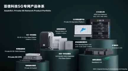 亞信科技賦能福清核電，5G智慧工廠入選工信部名錄引領行業變革